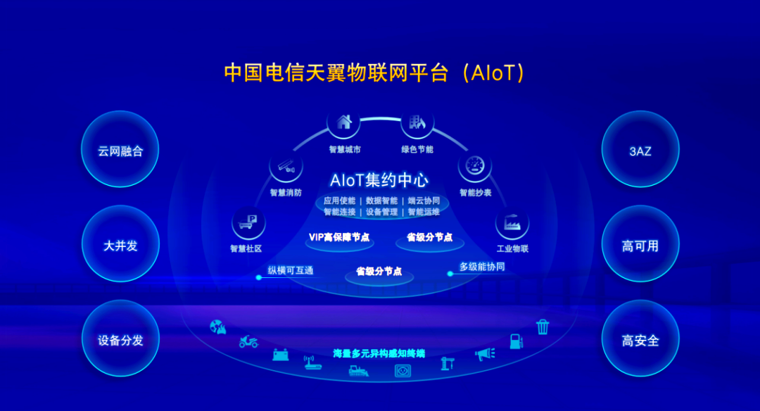 龙平台物联网
