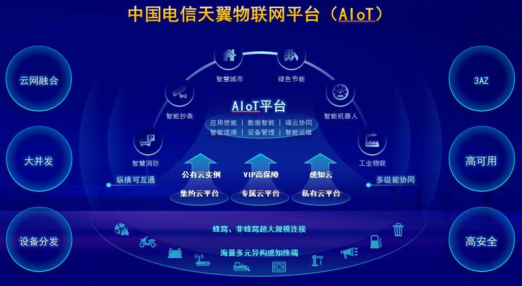 龙平台物联网